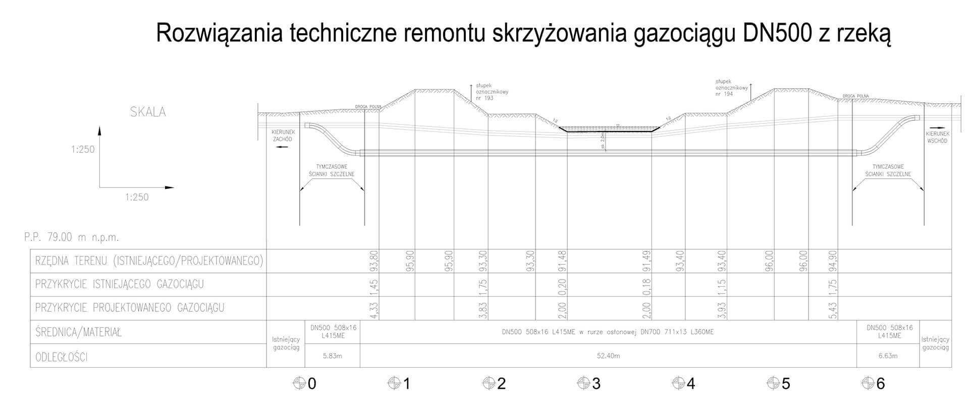 Profil poprzeczny rzeki