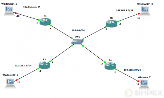 Protokół routingu link-state, czyli typu łącze-stan