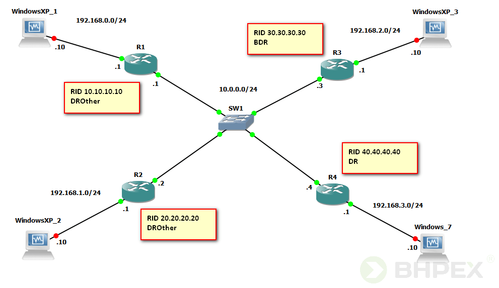 funkcje routery