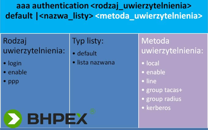 CISCO dostęp zdalny - rodaj uwierzytelniania