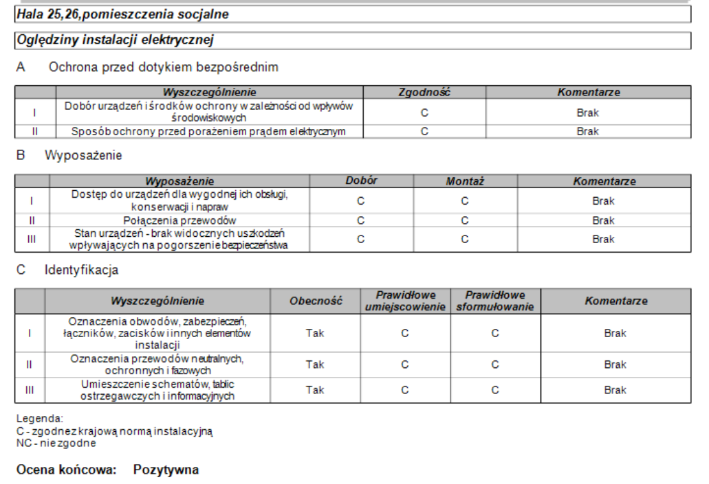Wzór protokołu przeglądu instalacji elektrycznej