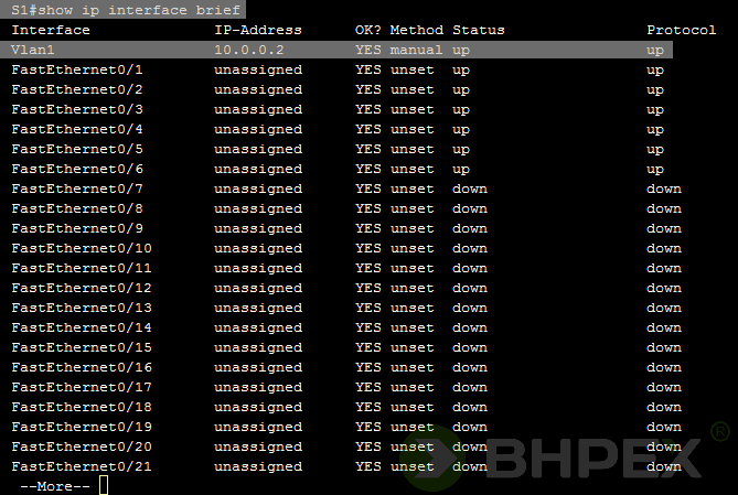 show ip interface brief - sprawdzenie poprawności konfiguracji