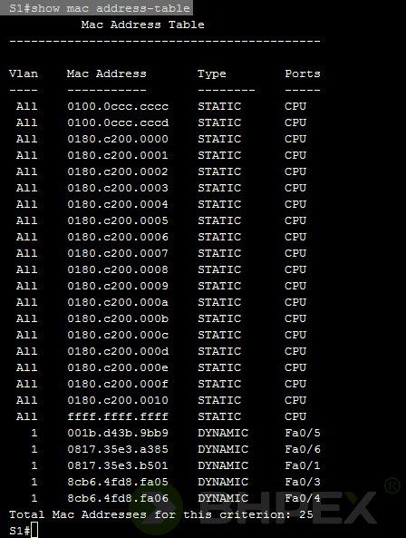 tablica zarejestrowanych adresów MAC