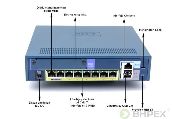 urządzenie CISCO ASA - panel tylny